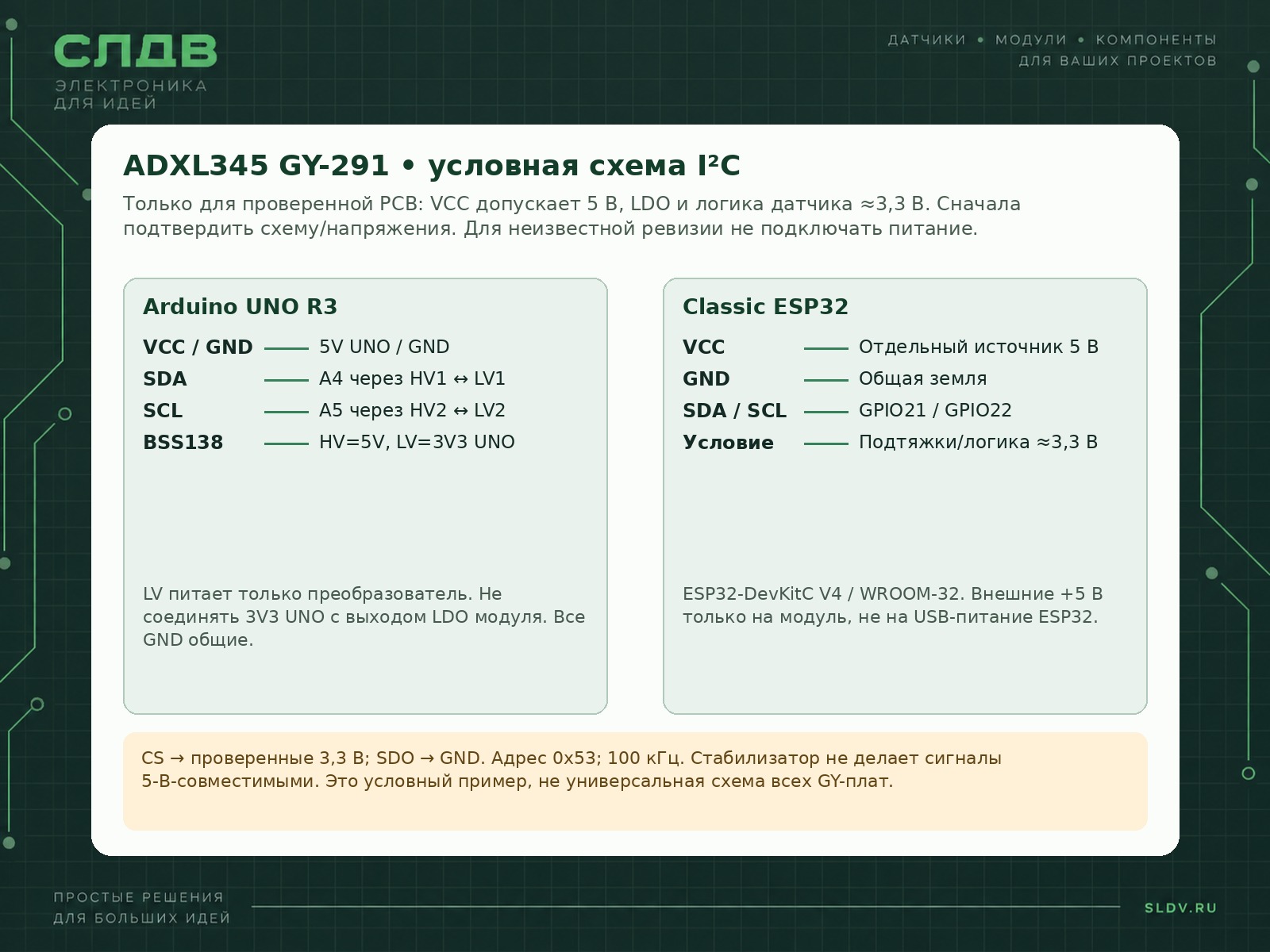 Схема подключения